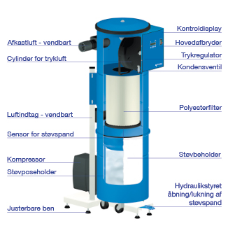 Perfetto-stoevseperator(2)